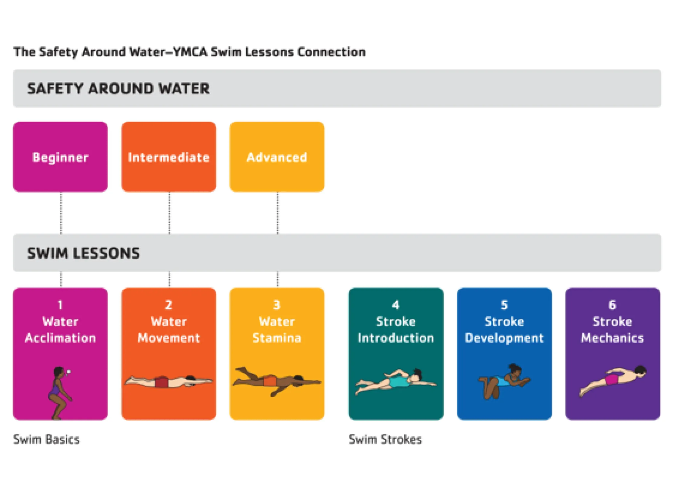 Swim Lesson Alignment Table