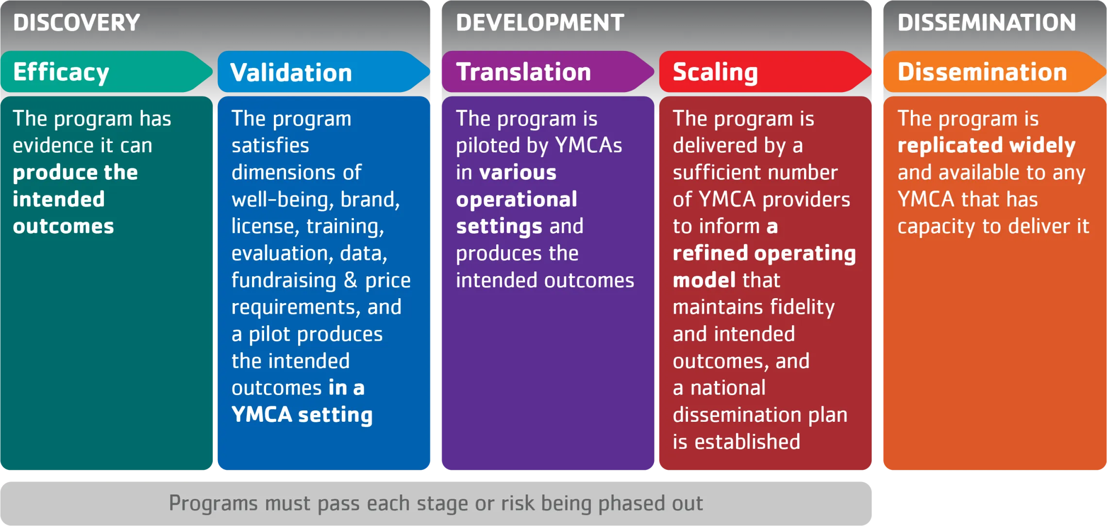 Why Evidence Based Programs Smart Shape