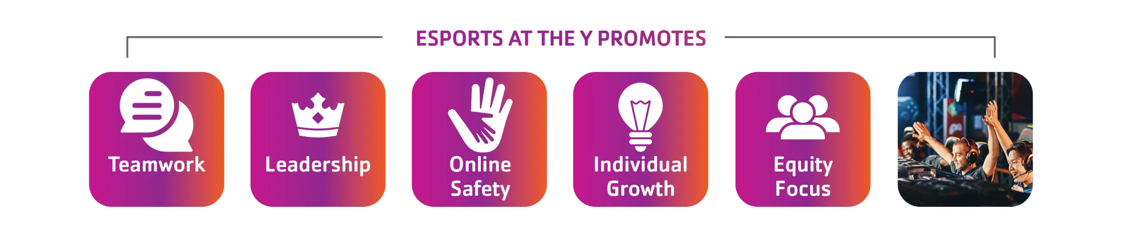 Icons for teamwork, leadership, online safety, individual growth, and equity focus